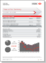 hsbc share trading charges